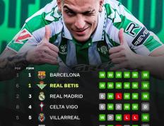 世俱杯-包含勒沃库森逆转那不勒斯，阿拉巴制霸全场的词条