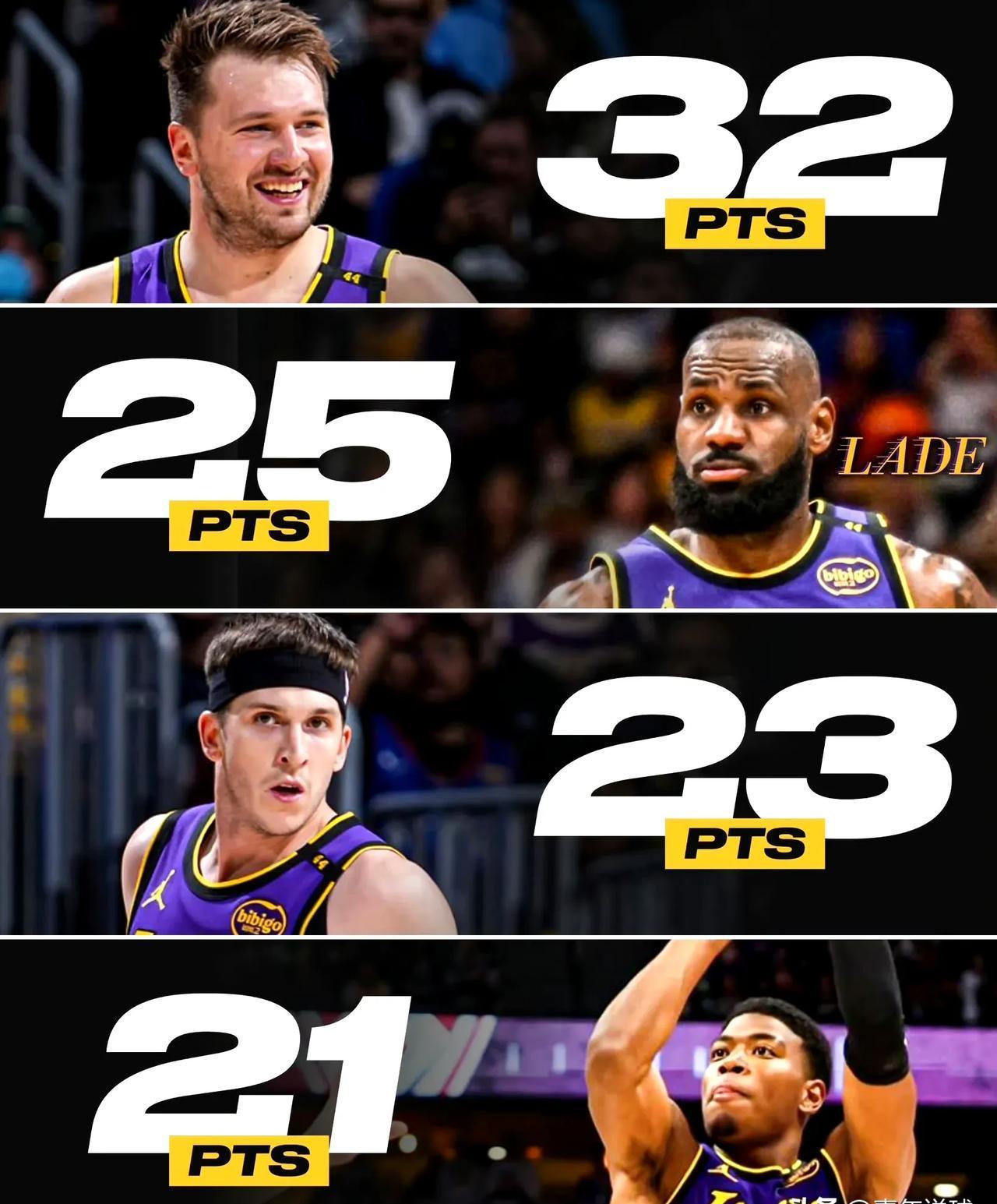 世俱杯改制-湖人大胜开拓者,取得四连胜